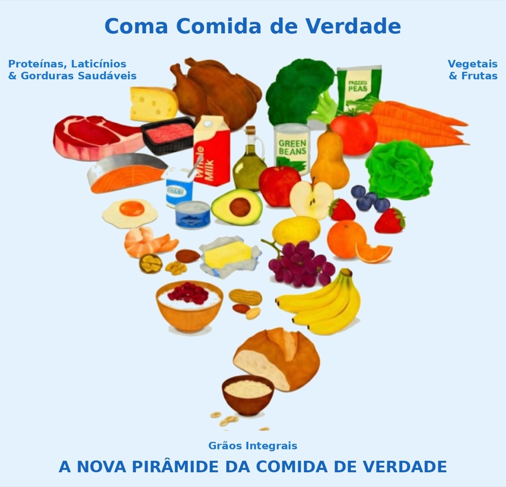 A nova pirâmide da comida de verdade: proteínas, gorduras e laticínios saudáveis na base.